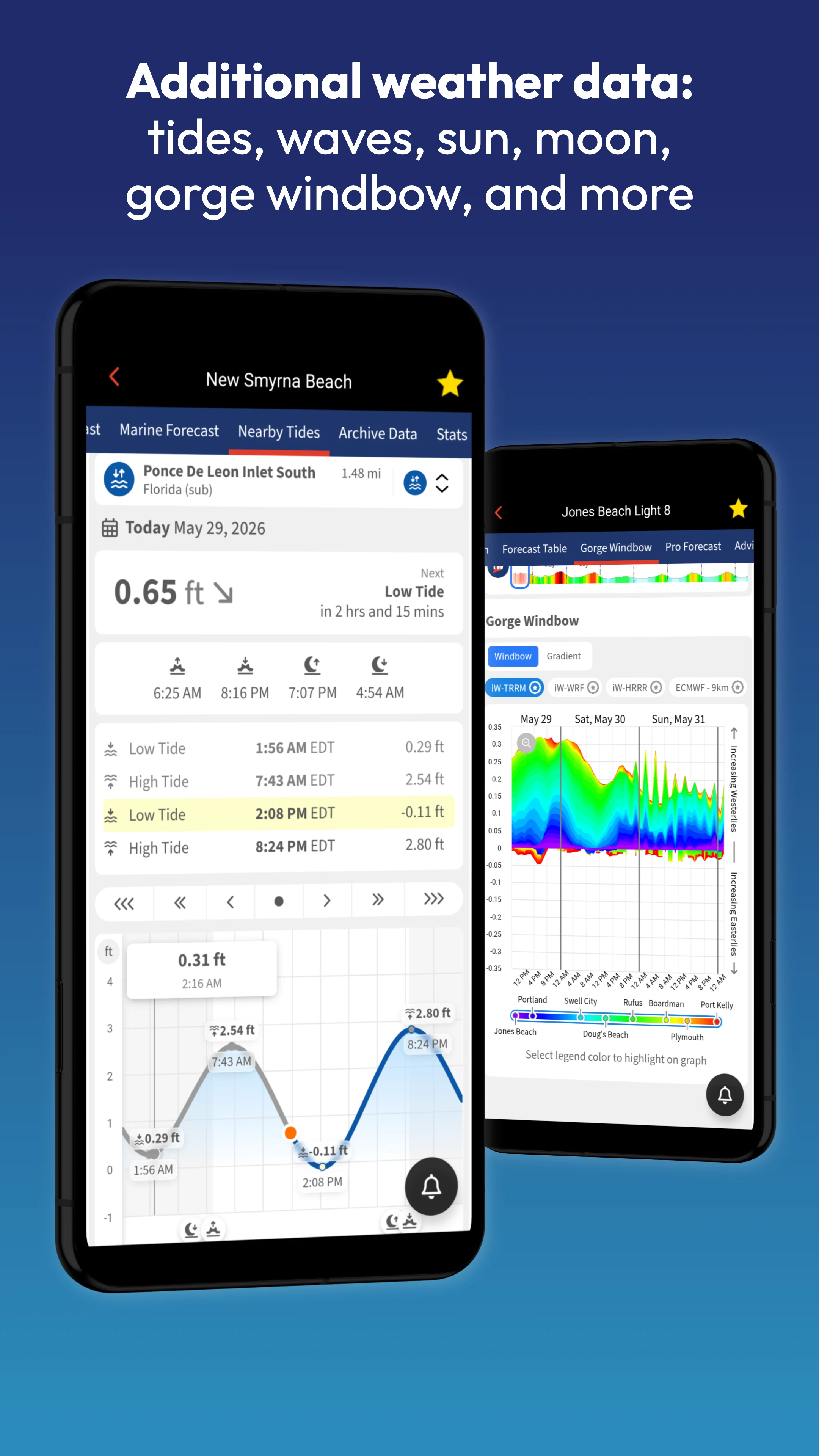 iWindsurf: Weather and Waves screenshot