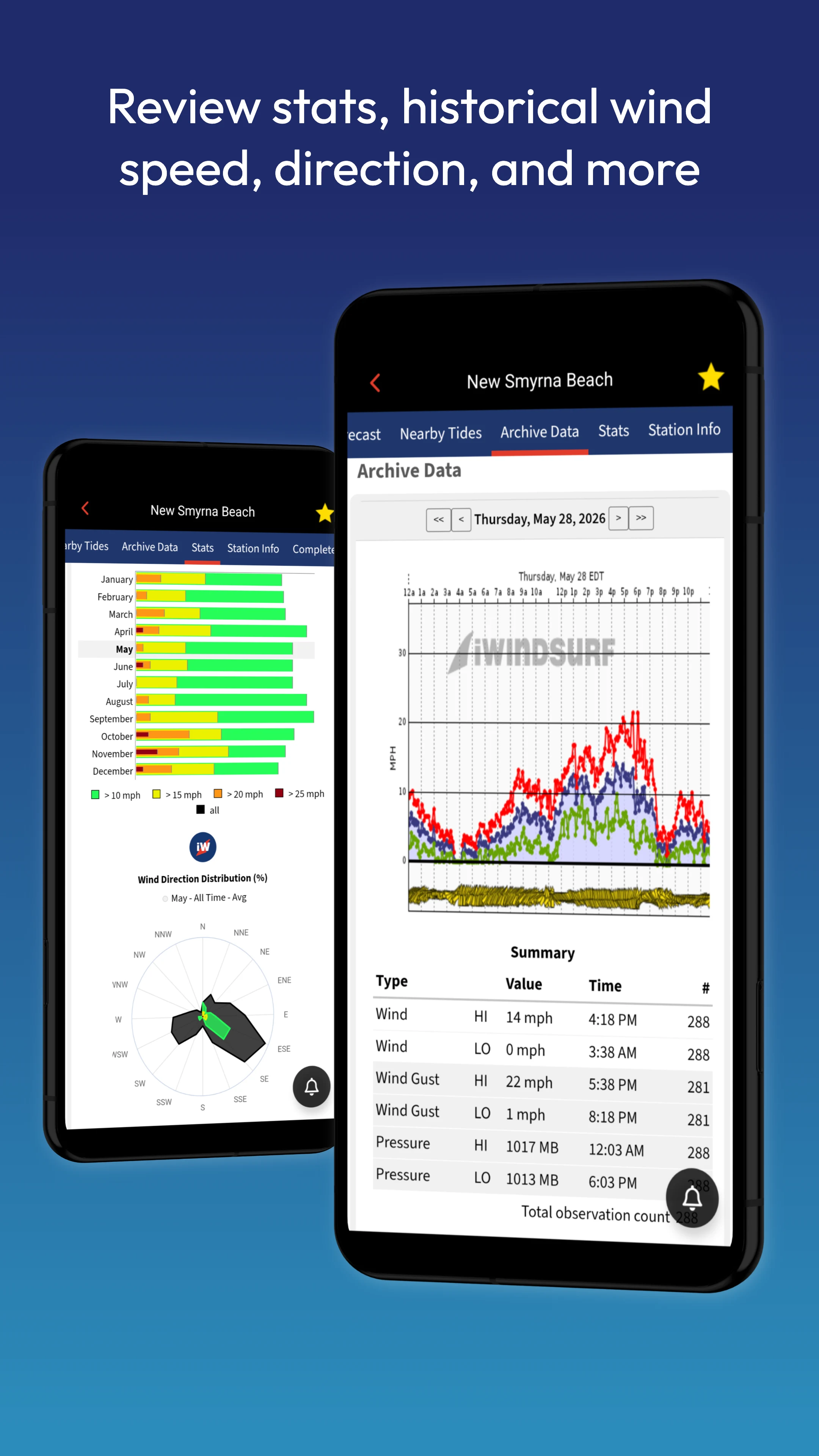 iWindsurf: Weather and Waves screenshot